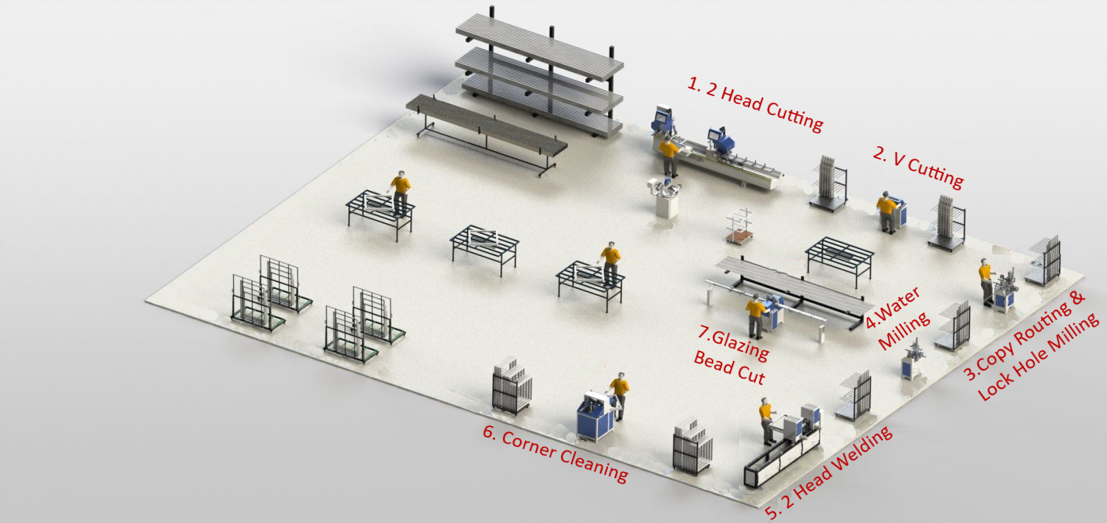 Production Diagrams for Factory Setup - IDEAMAC