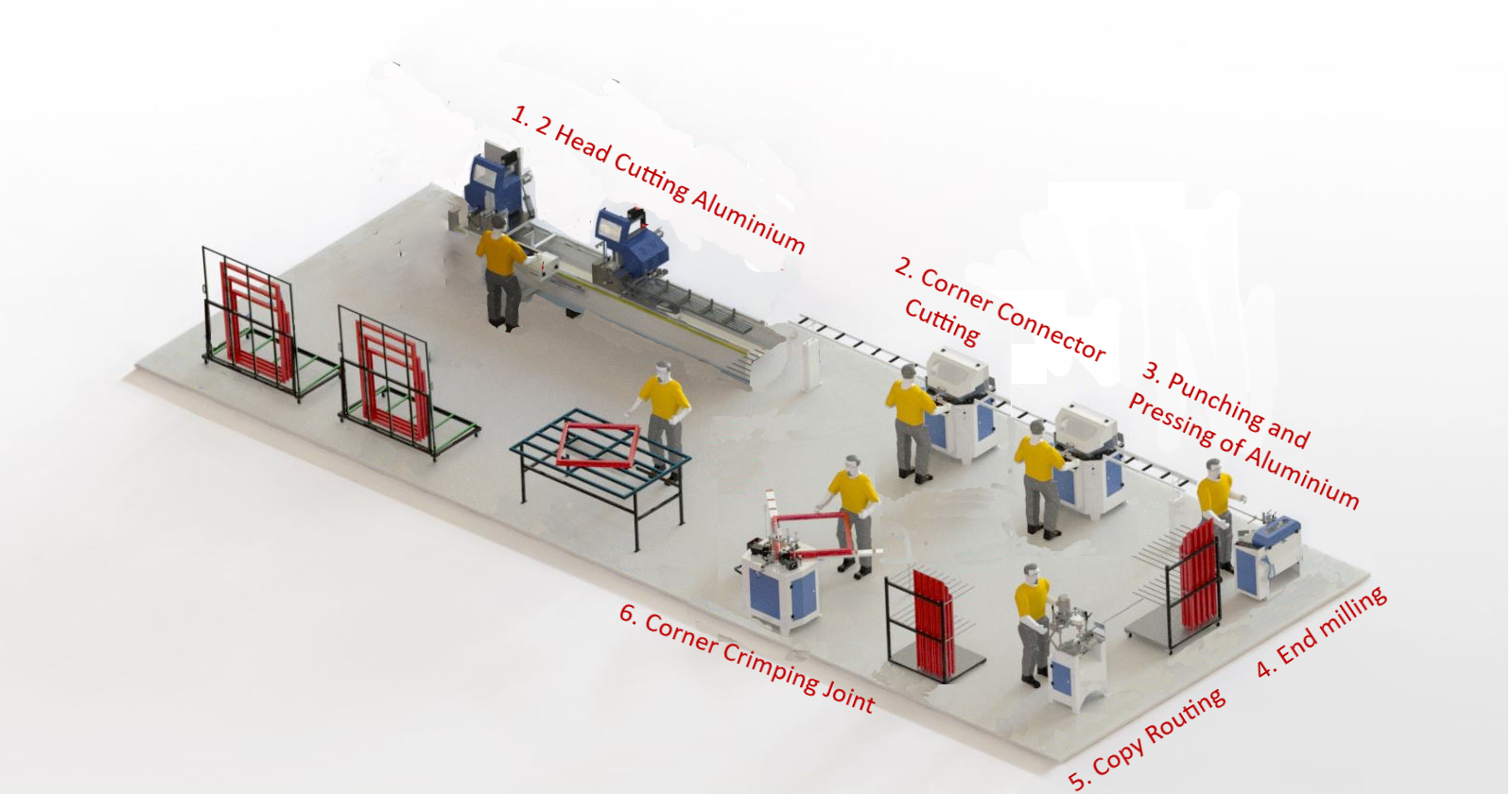 Production Diagrams for Factory Setup - IDEAMAC